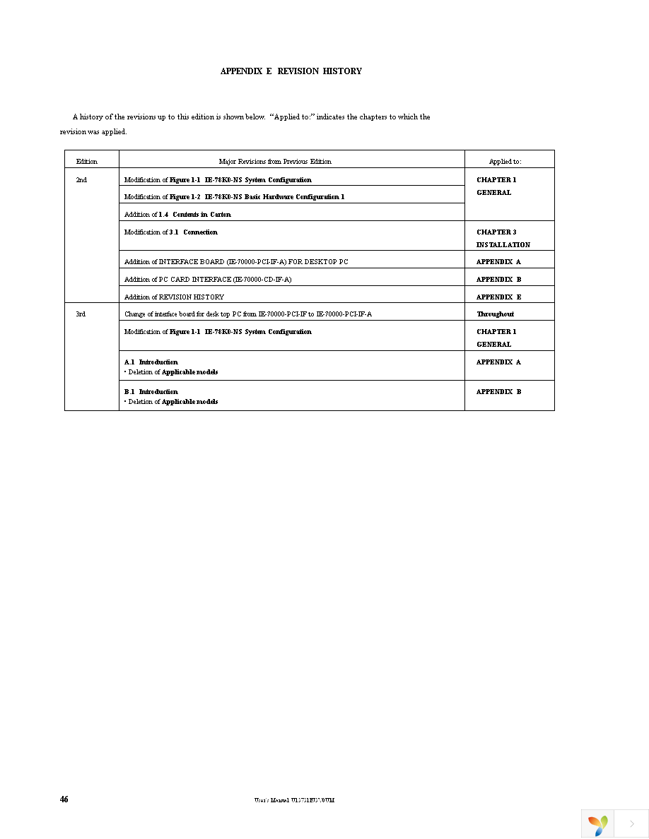 IE-78K0-NS Page 48