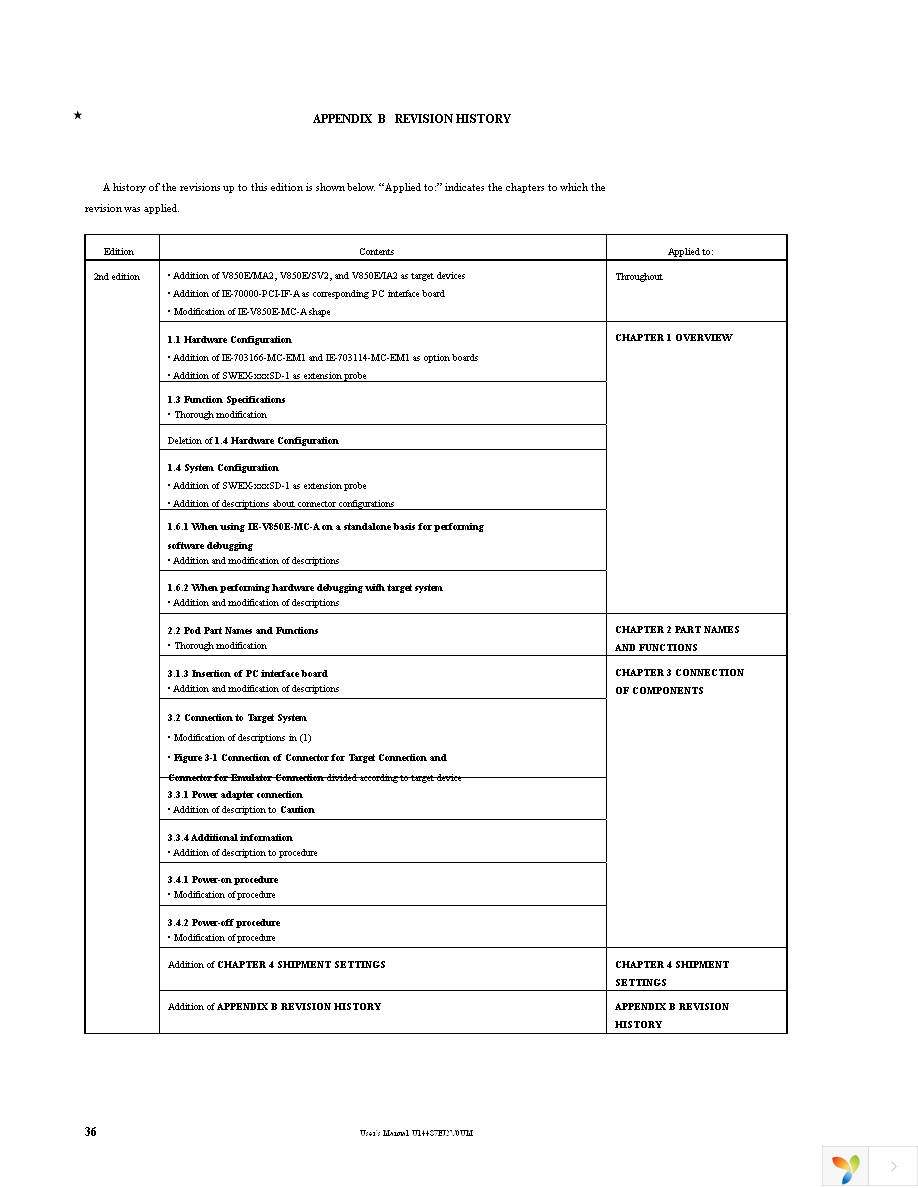 IE-V850E-MC Page 38