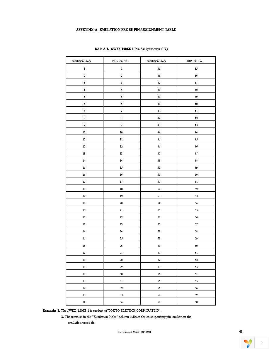 IE-780338-NS-EM1 Page 43