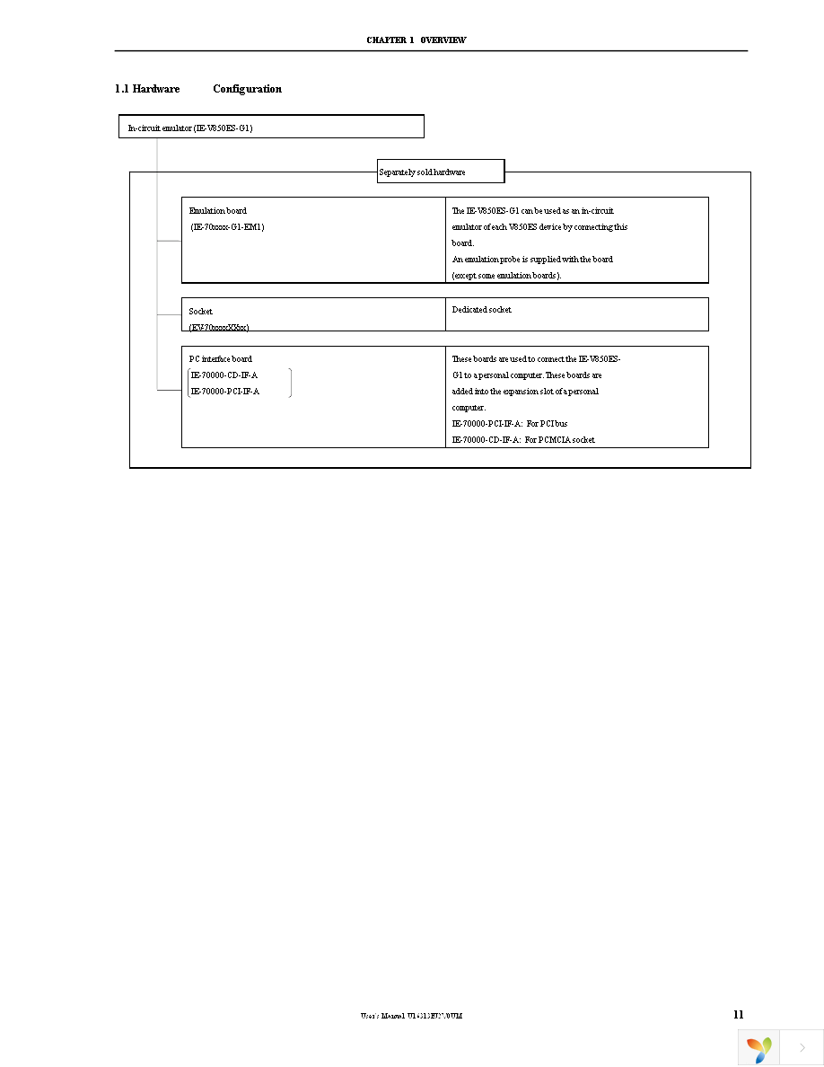 IE-V850ES-G1 Page 13