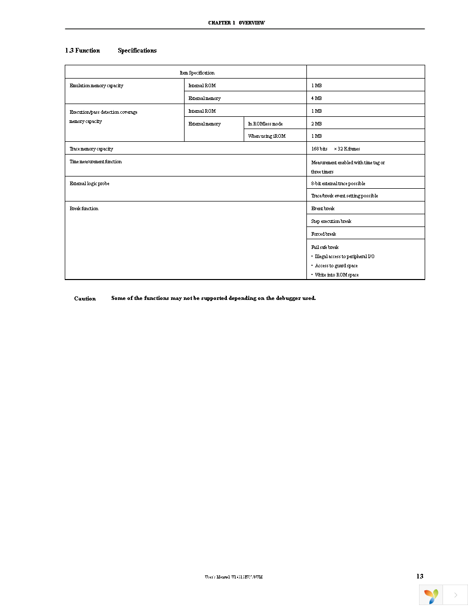 IE-V850ES-G1 Page 15