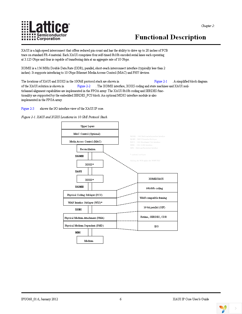 XAUI-E3-U1 Page 6