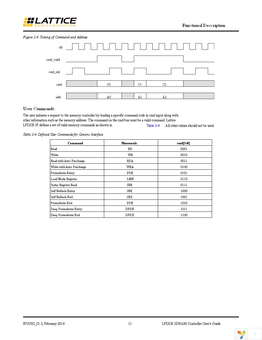 LPDDRCT-WB-M2-U Page 11