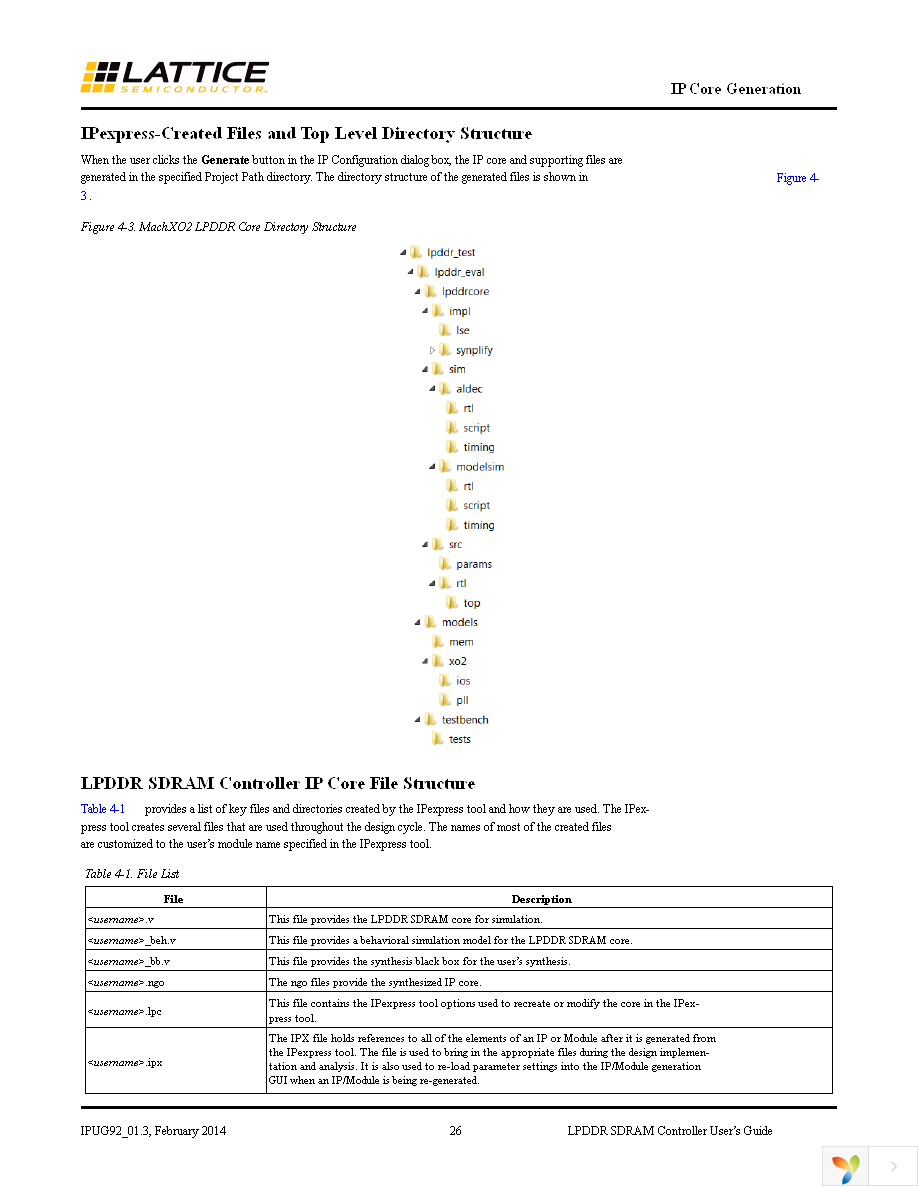 LPDDRCT-WB-M2-U Page 26