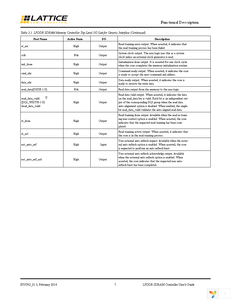 LPDDRCT-WB-M2-U Page 7