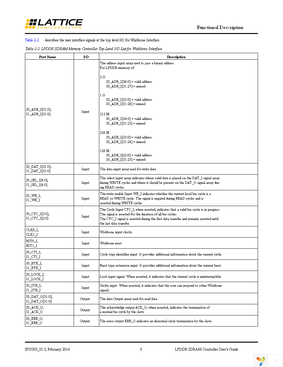 LPDDRCT-WB-M2-U Page 8