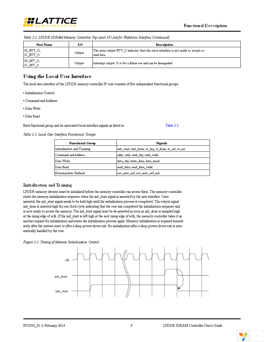 LPDDRCT-WB-M2-U Page 9