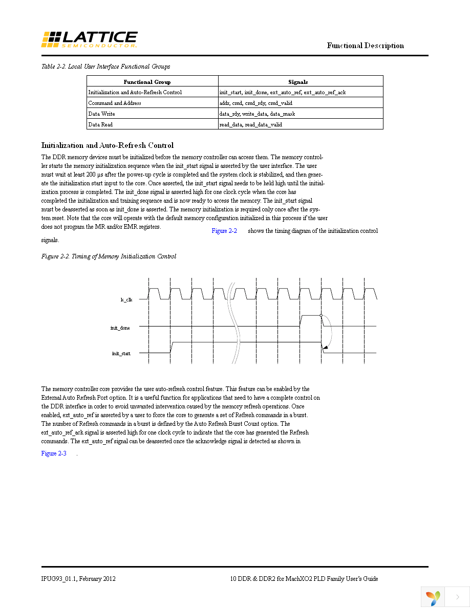 DDR2CTWB-M2-U Page 10