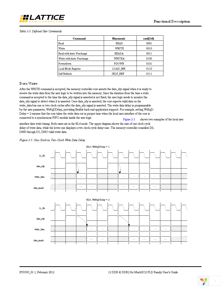 DDR2CTWB-M2-U Page 12