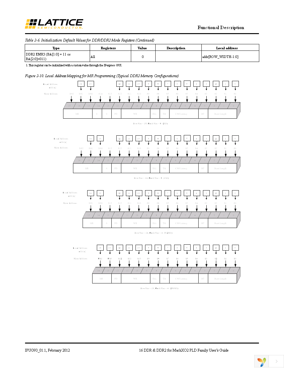 DDR2CTWB-M2-U Page 16