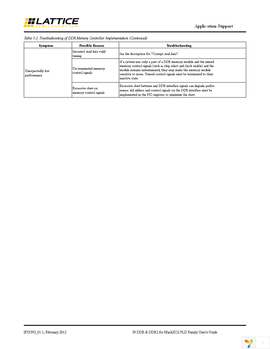 DDR2CTWB-M2-U Page 39