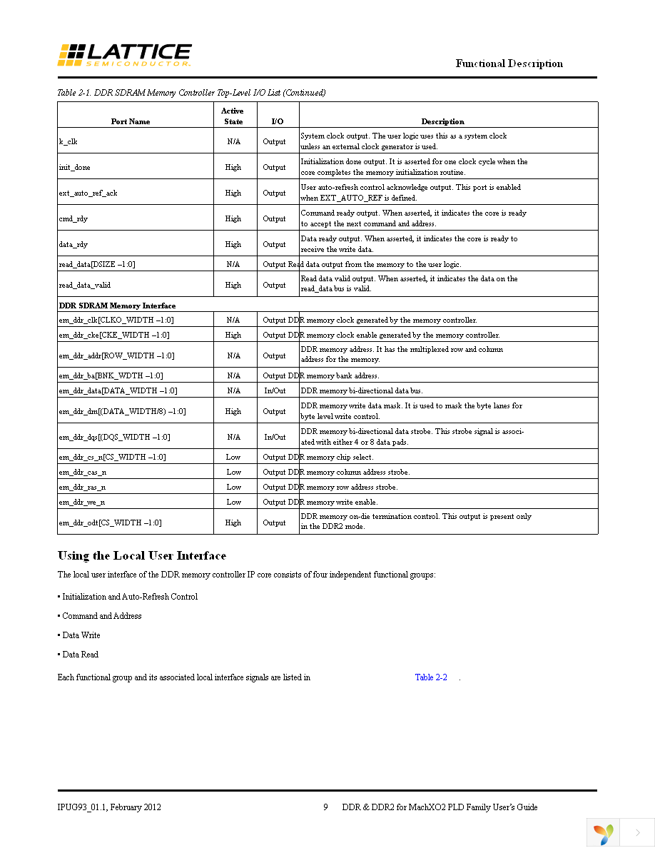 DDR2CTWB-M2-U Page 9
