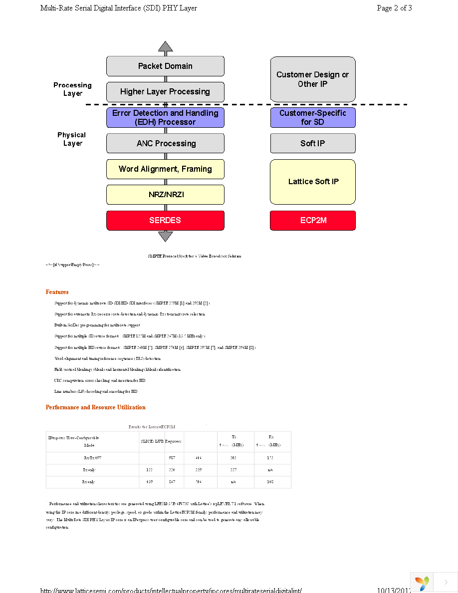 MR-SDI-PHY-PM-U1 Page 2