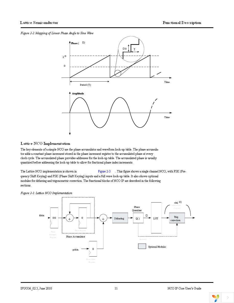 NCO-DDS-SC-UT2 Page 11