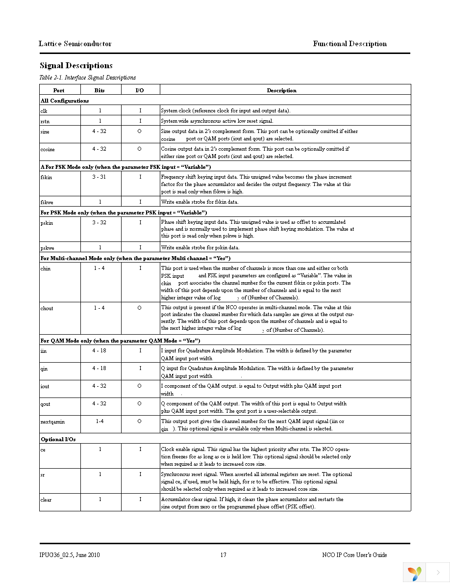 NCO-DDS-SC-UT2 Page 17