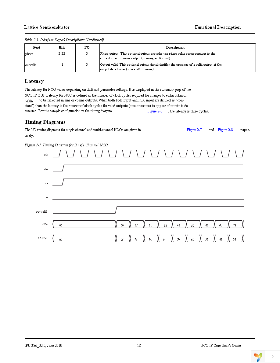 NCO-DDS-SC-UT2 Page 18