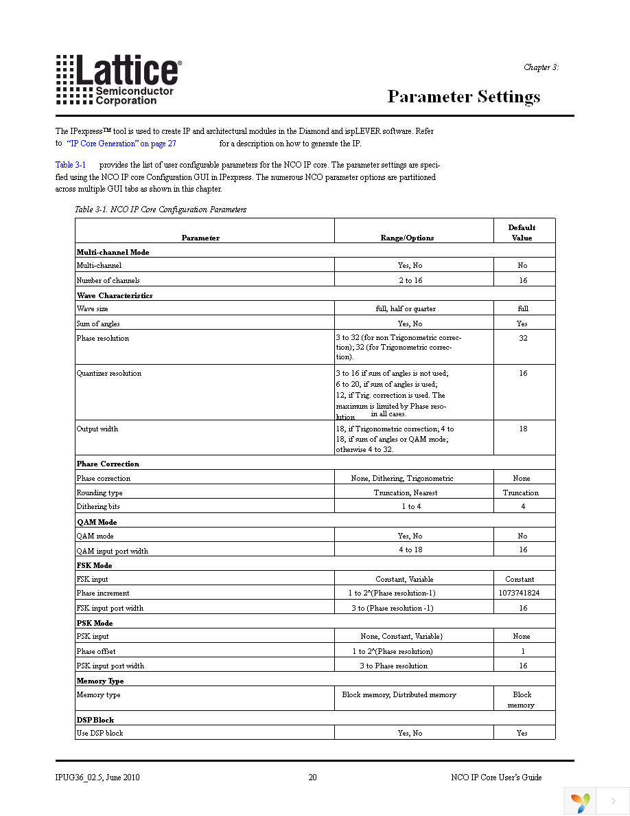 NCO-DDS-SC-UT2 Page 20