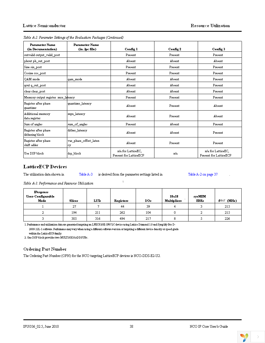 NCO-DDS-SC-UT2 Page 38