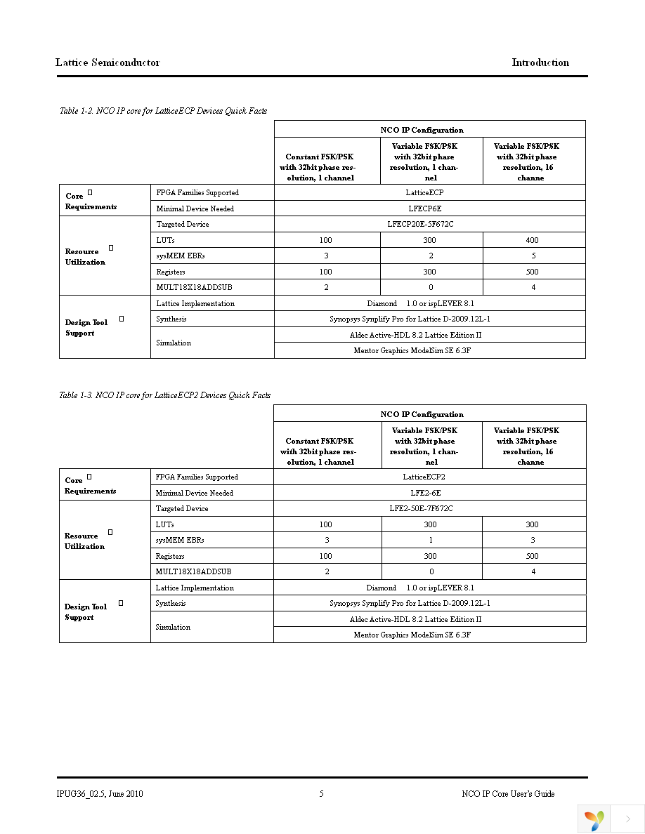 NCO-DDS-SC-UT2 Page 5