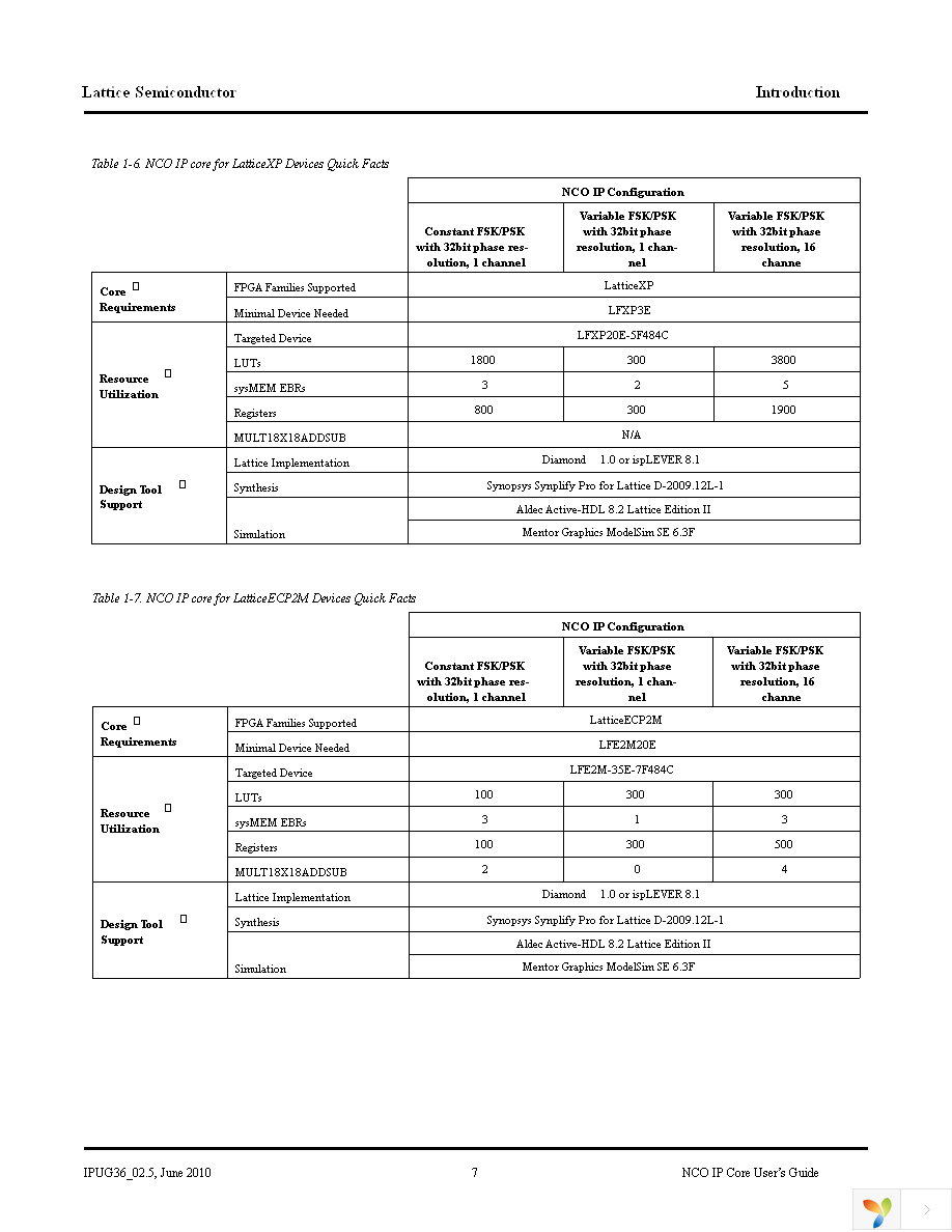 NCO-DDS-SC-UT2 Page 7