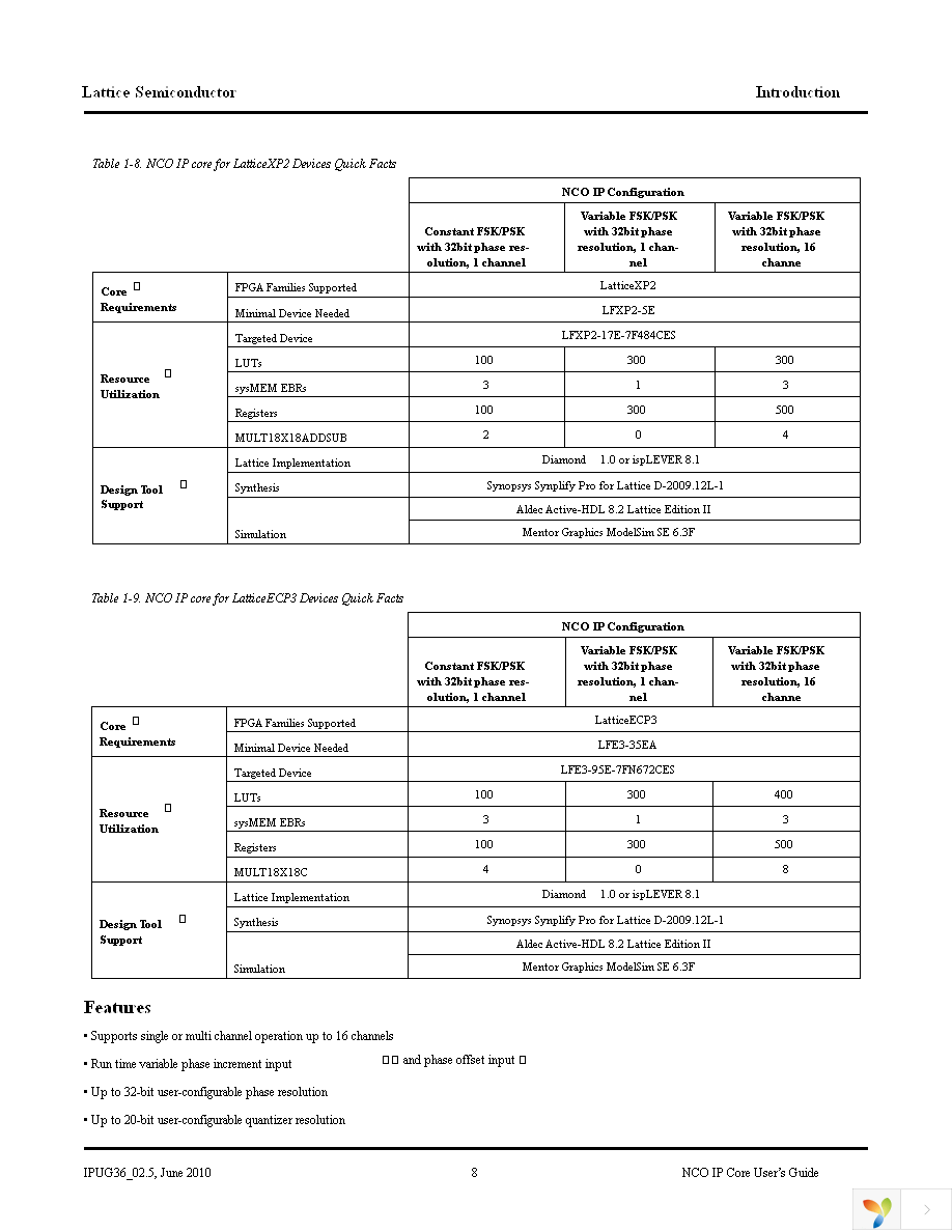 NCO-DDS-SC-UT2 Page 8