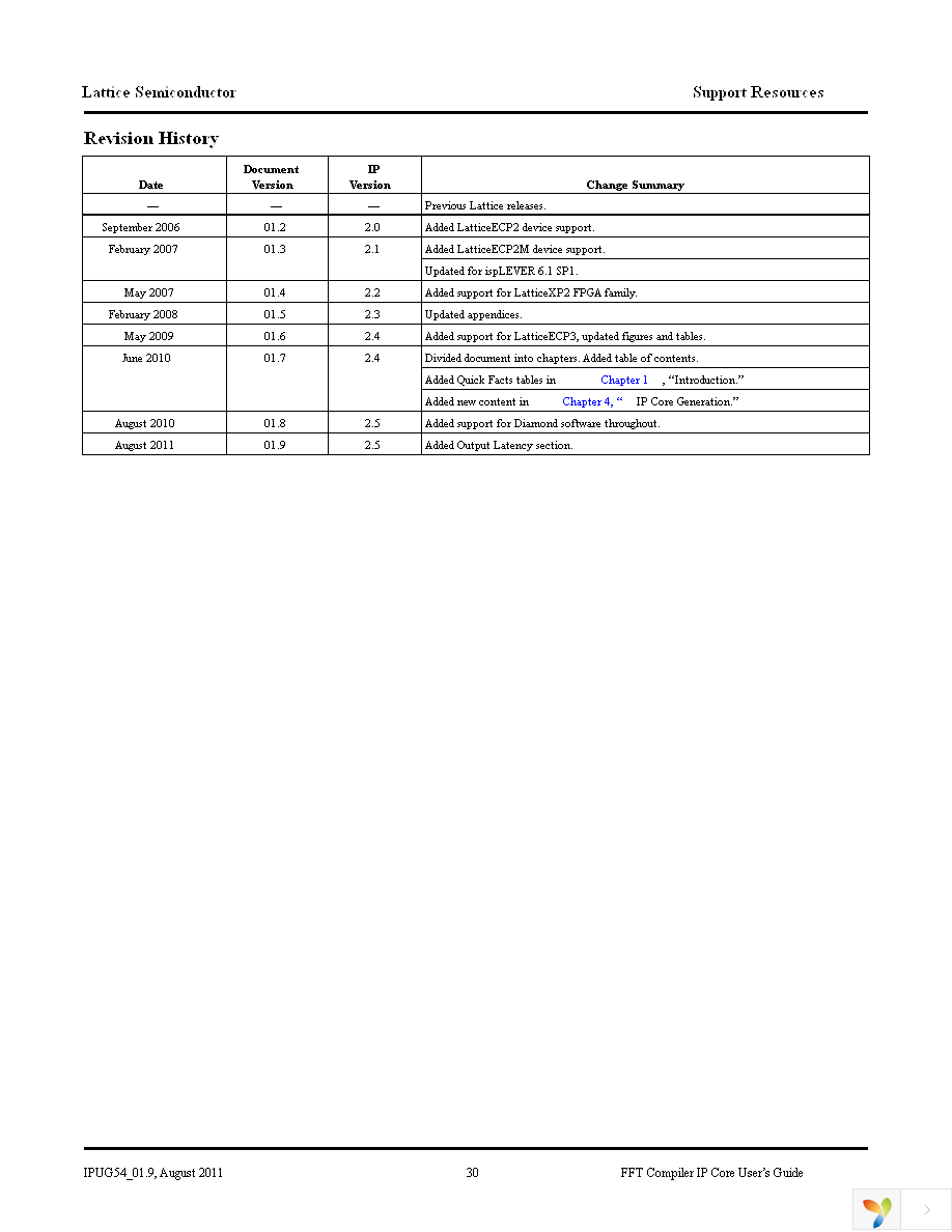 FFT-COMP-E2-UT2 Page 30