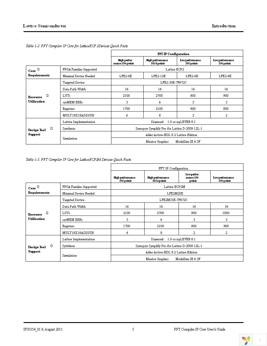 FFT-COMP-E2-UT2 Page 5