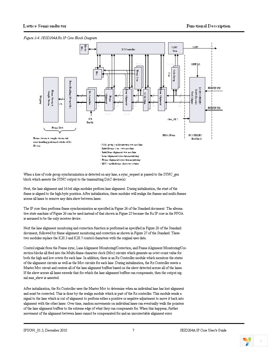 JESD-204A-E3-UT Page 7