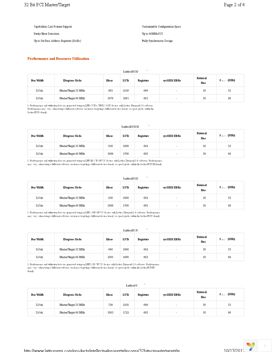 PCI-MT32-E2-U6 Page 2