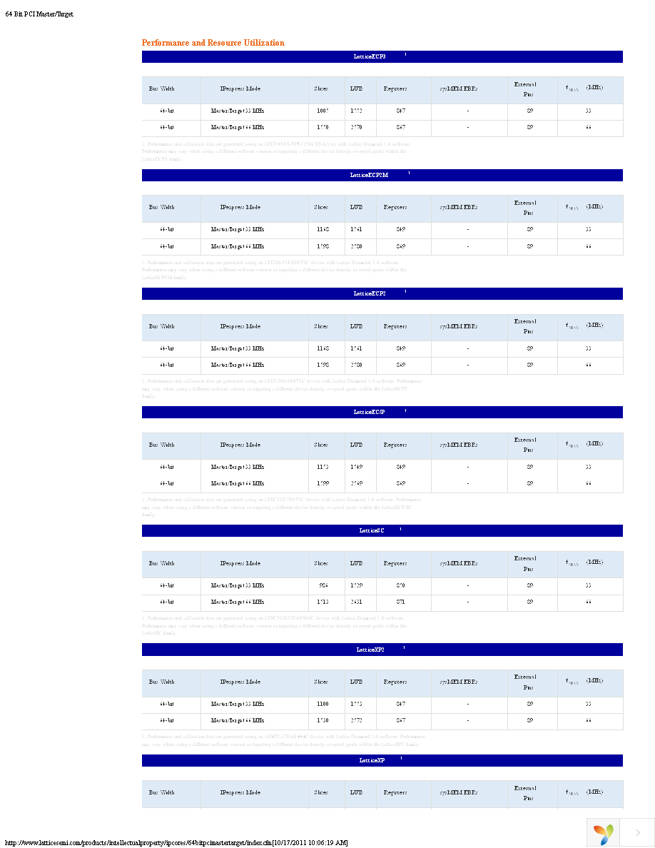 PCI-MT64-E2-U6 Page 2