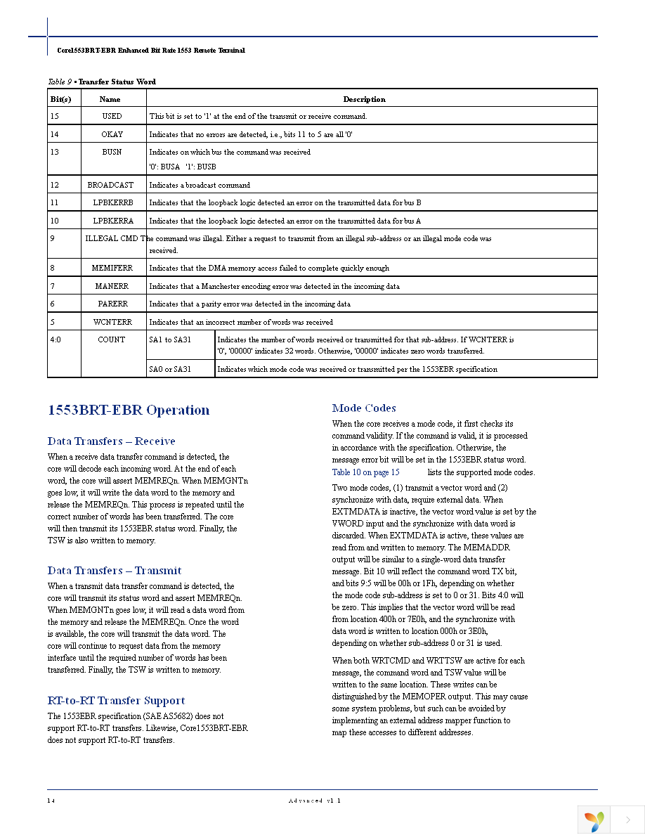 CORE1553BRT-EBR-AN Page 14