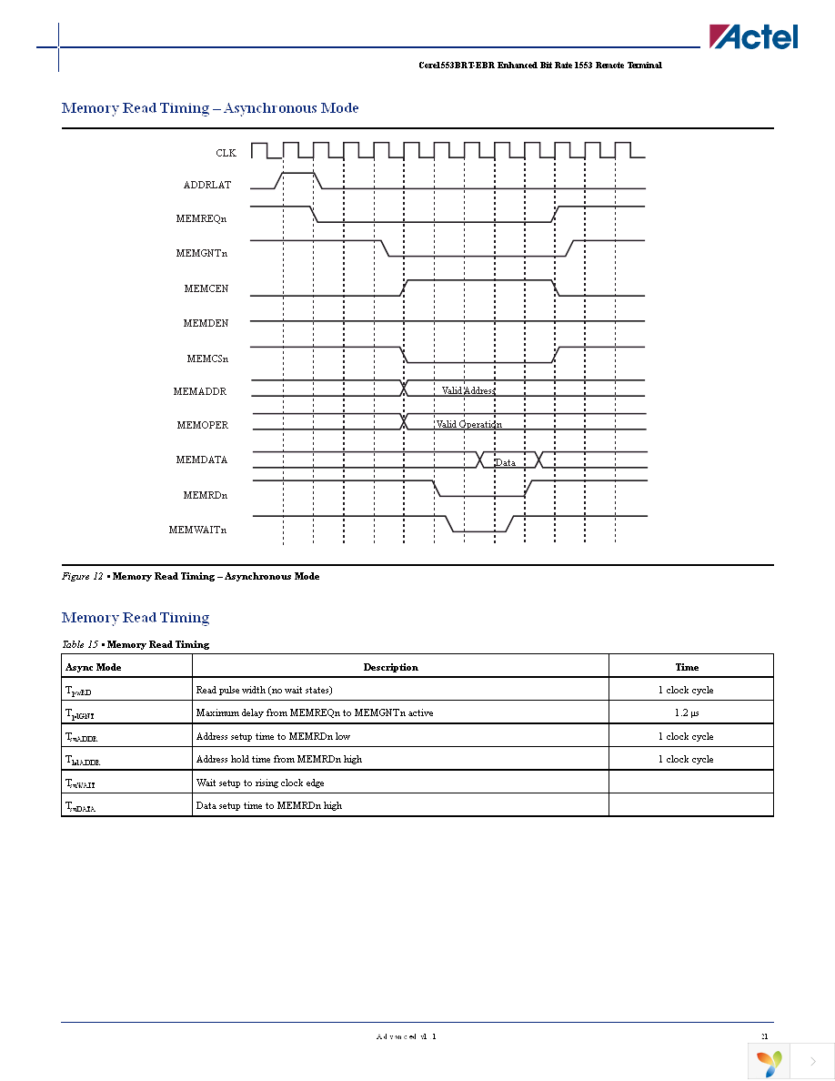 CORE1553BRT-EBR-AN Page 21