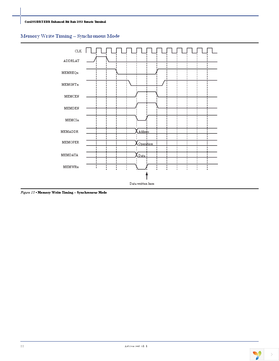 CORE1553BRT-EBR-AN Page 22