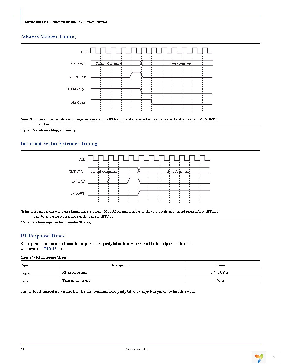 CORE1553BRT-EBR-AN Page 24