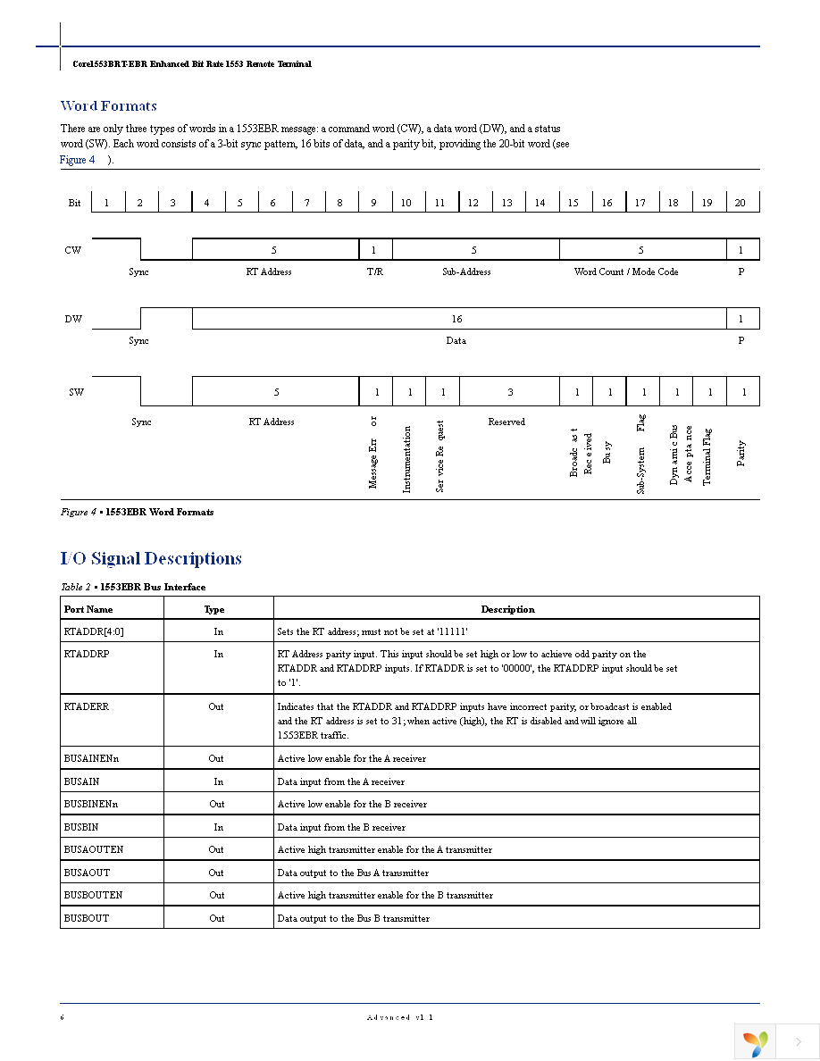 CORE1553BRT-EBR-AN Page 6