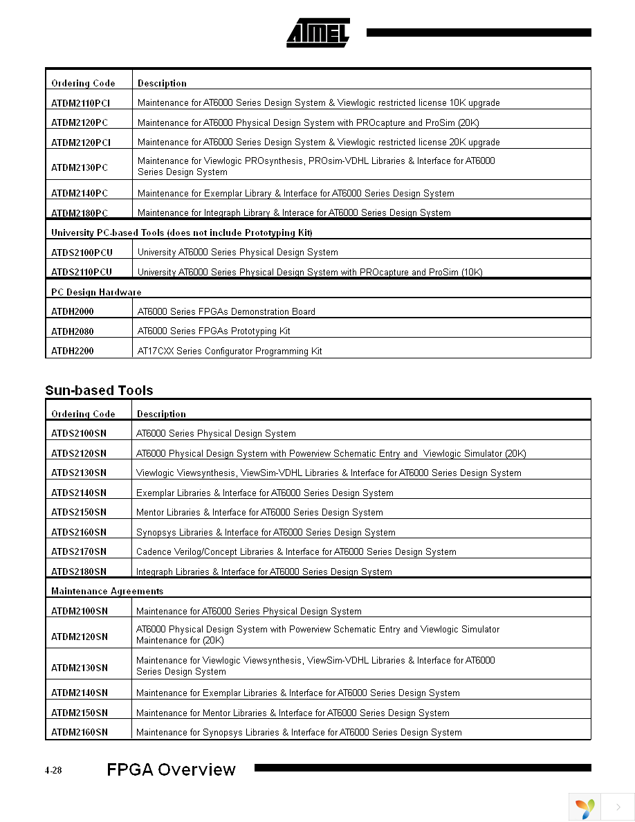 ATDM2120PCI Page 4