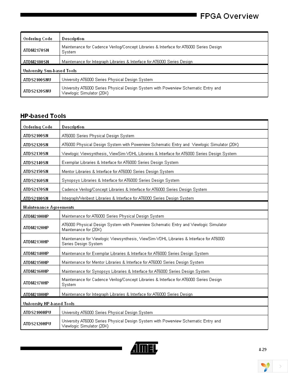 ATDM2120PCI Page 5