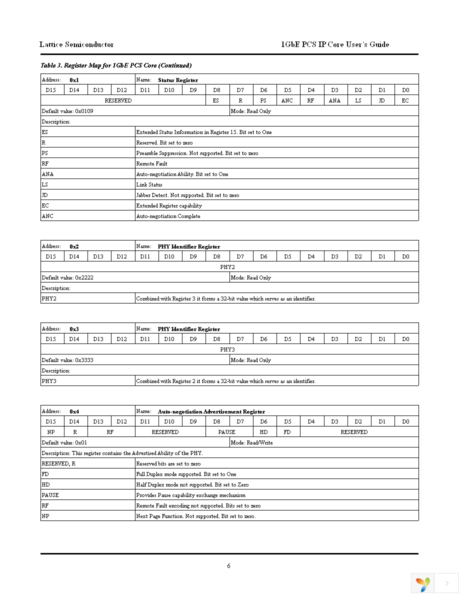 1GBE-PCS-O4-N1 Page 6