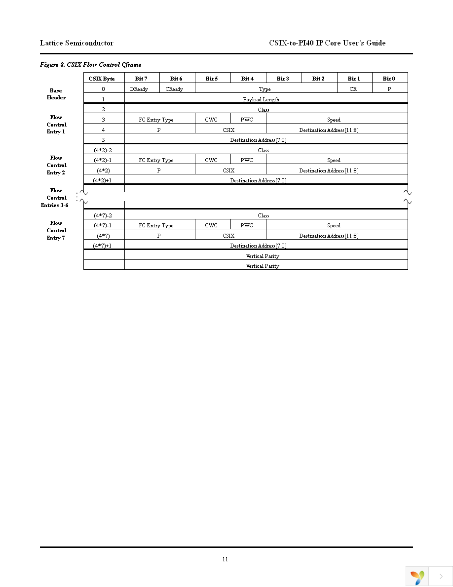 CSIX-PI40-O4-N1 Page 11