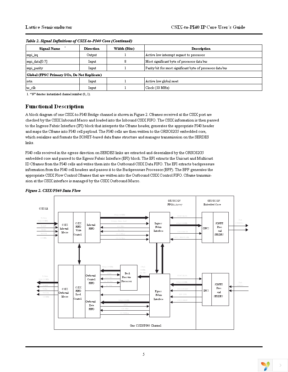 CSIX-PI40-O4-N1 Page 5