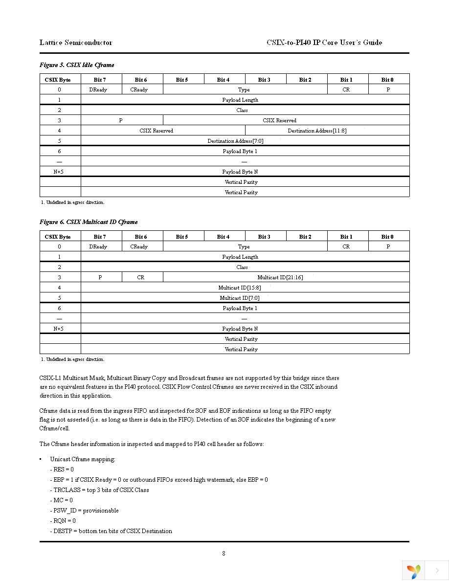 CSIX-PI40-O4-N1 Page 8