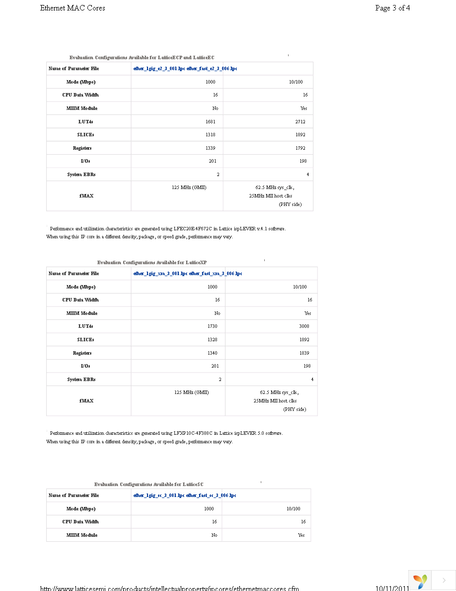 ETHER-1GIG-E2-N3 Page 3