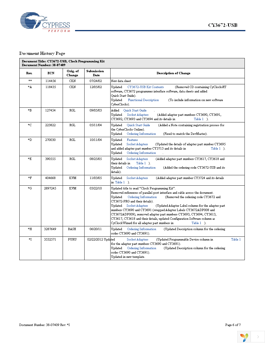 CY3672-USB Page 6