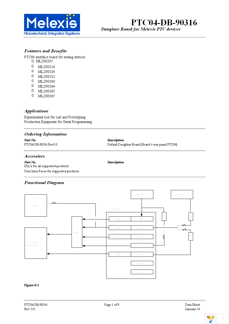 PTC-04-DB-90316 Page 1