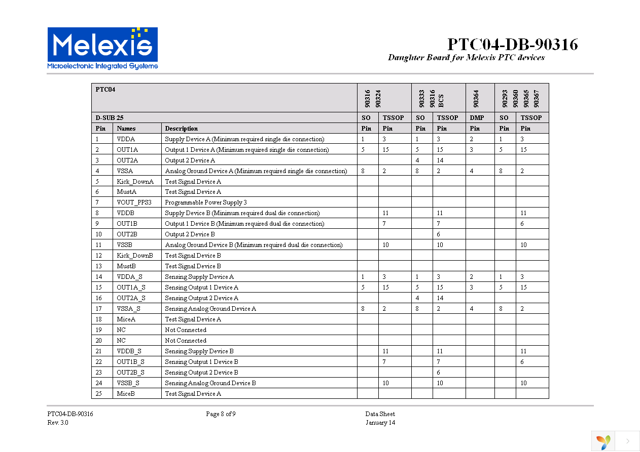 PTC-04-DB-90316 Page 8