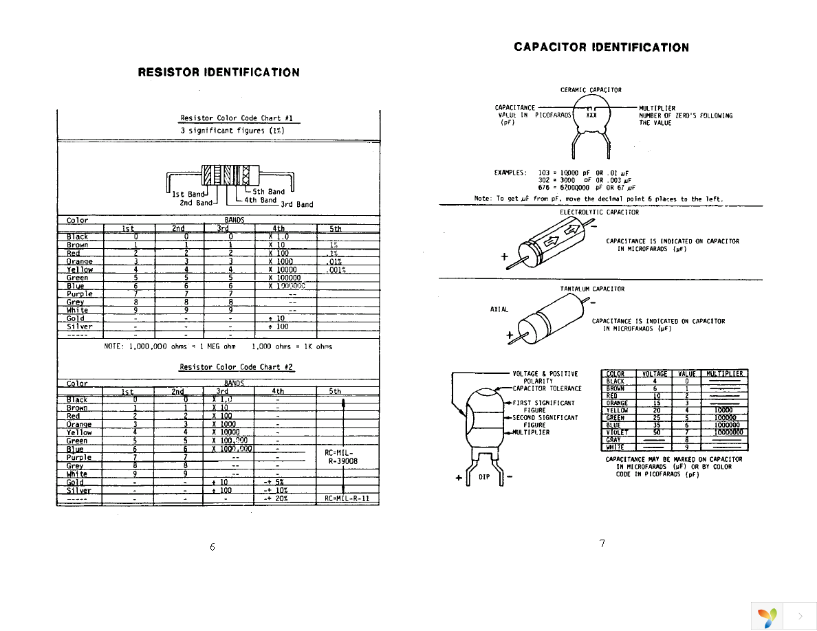 PRO-S-LAB Page 8