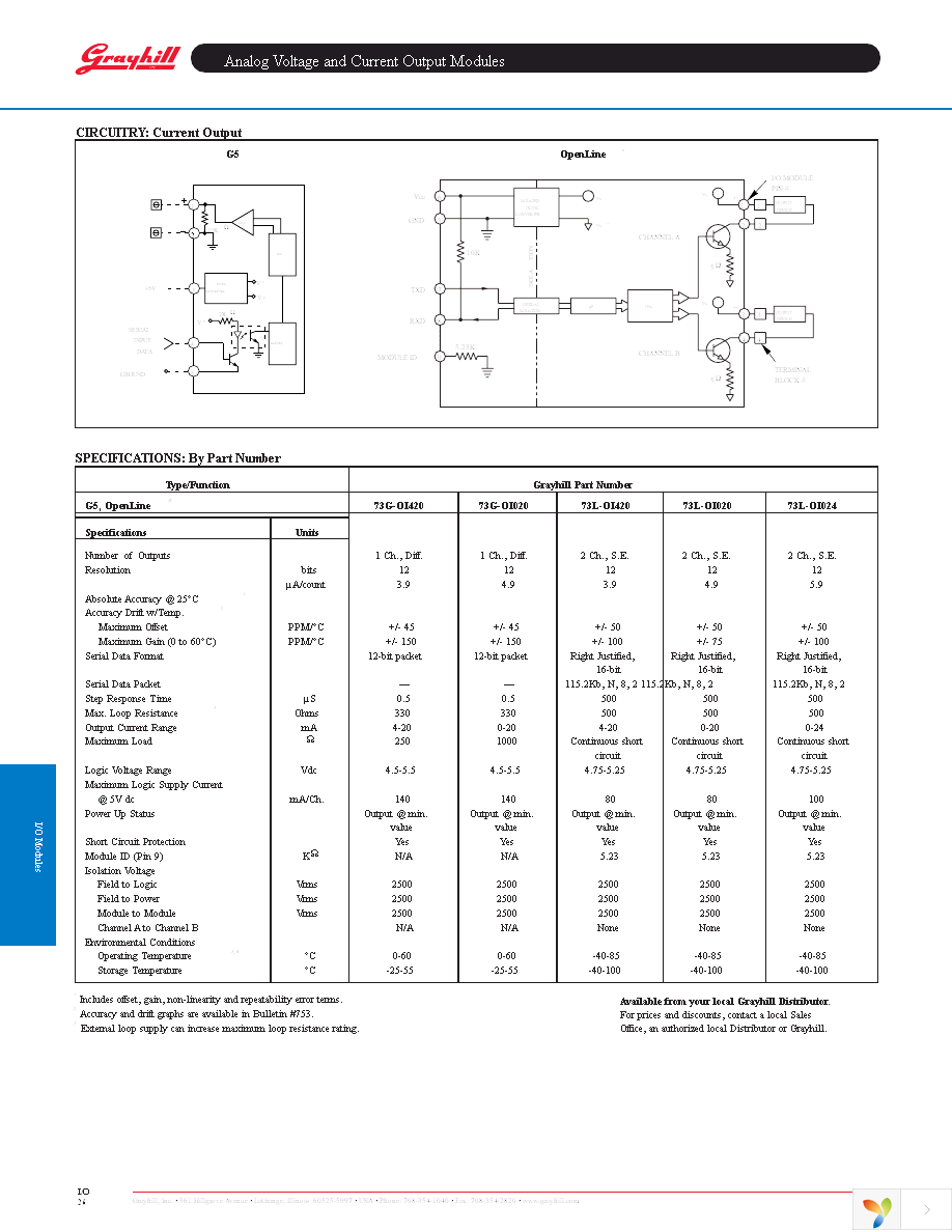 73G-OV10 Page 2