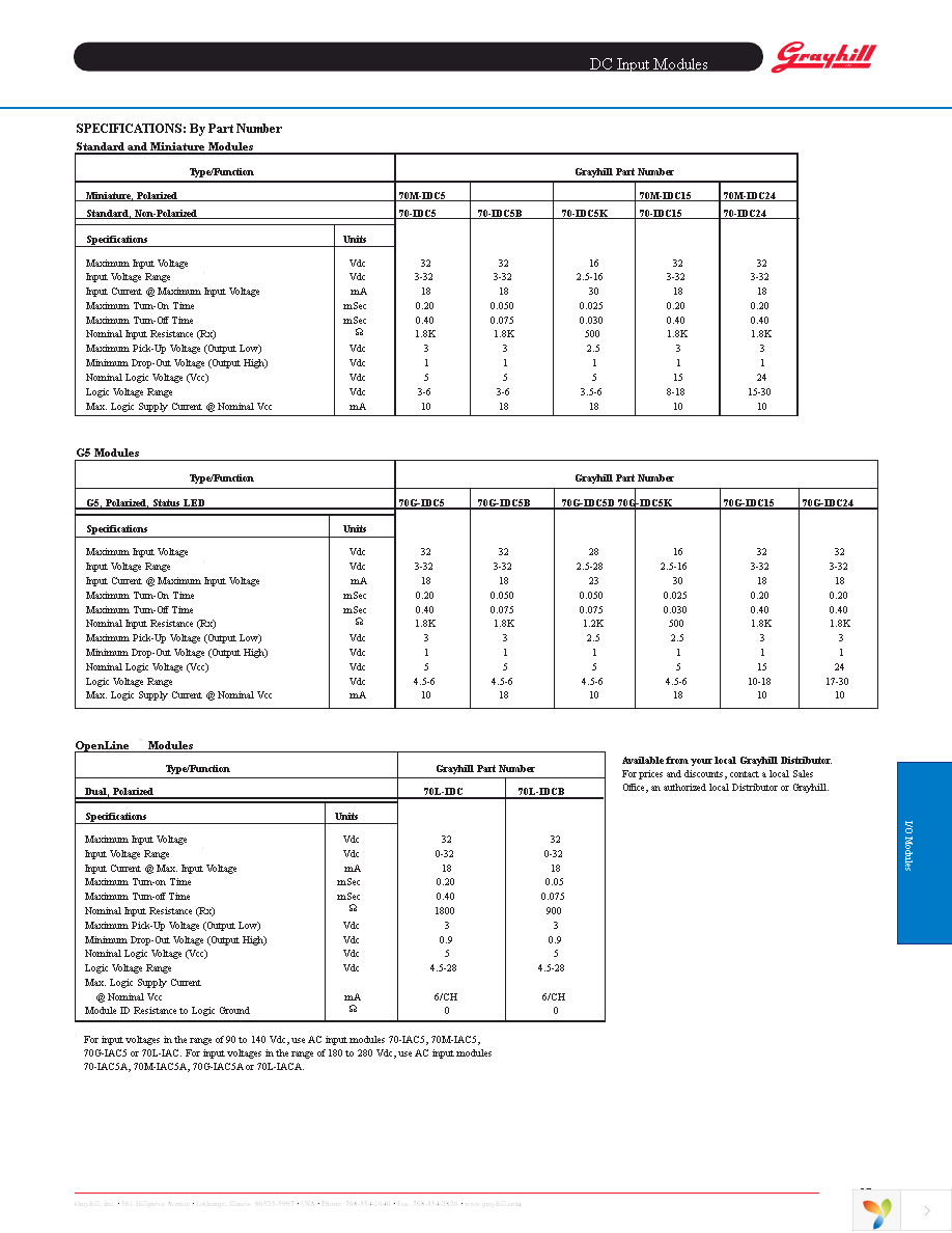 70M-IDC5 Page 2