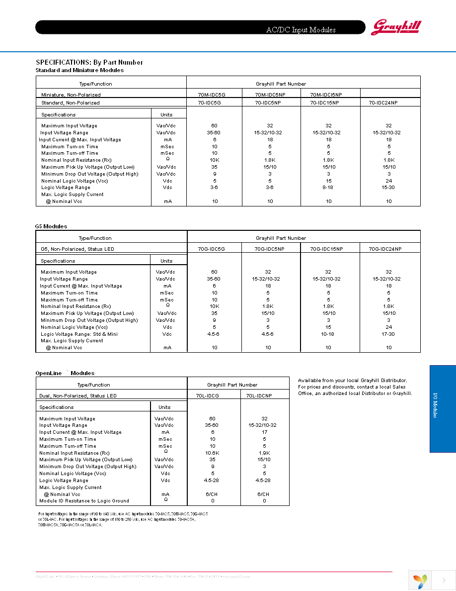 70L-IDCNP Page 2