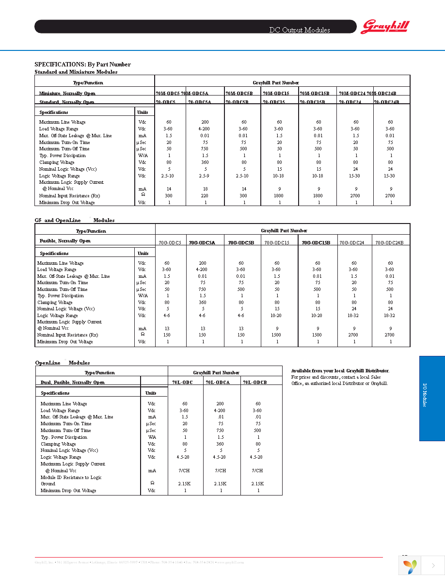 70M-ODC5 Page 2